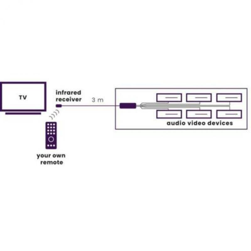 Marmitek Invisible Control 6 - Infrarood Verlenger