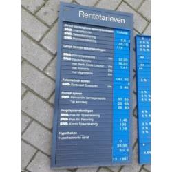 Uniek Vintage reclamebord SNS bank