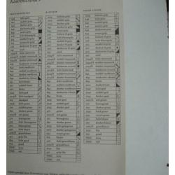 Boek schellekoorden in kleur,Province,Kastelen Friese steden