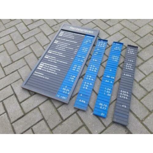 Uniek Vintage reclamebord SNS bank